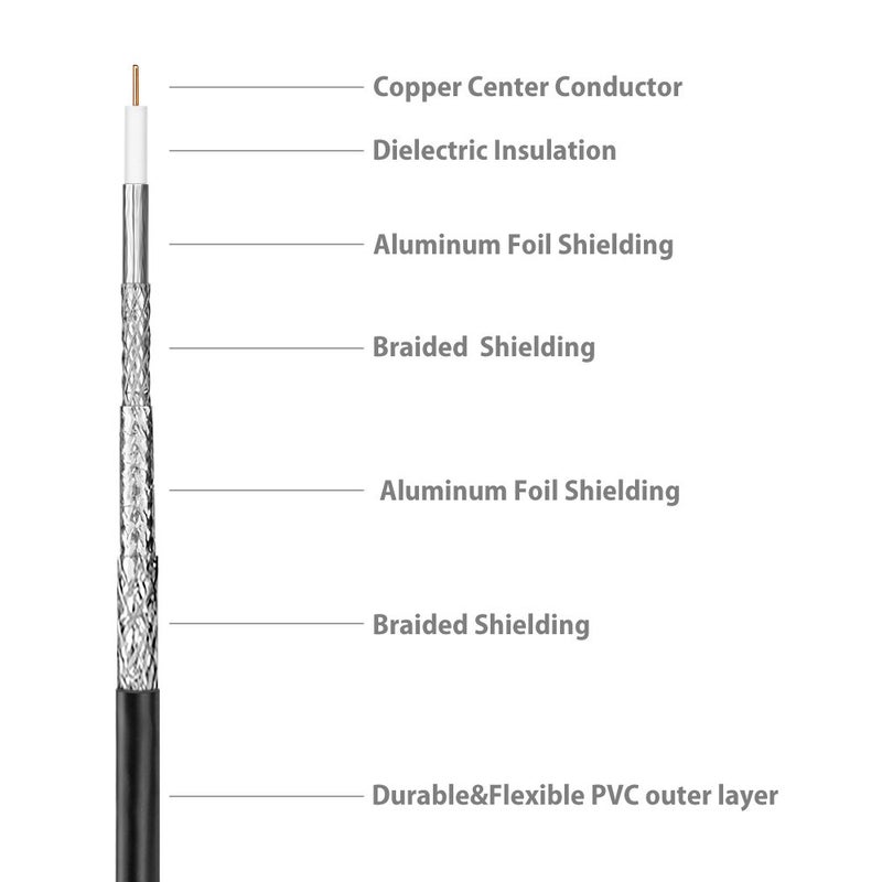 TNP Products TNP Coaxial Cable Connector F Type - Gold Plated RG6 Coax Cable Cord for TV Antenna, Satellite Receivers, Cable Modem - Quad Shielded Coaxial Cable 20IN Extender Adapter for Indoor and Outdoor Use - Image 5